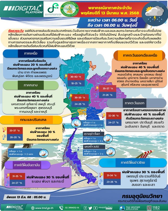 เช็ก 50 พื้นที่ รับฝนถล่ม